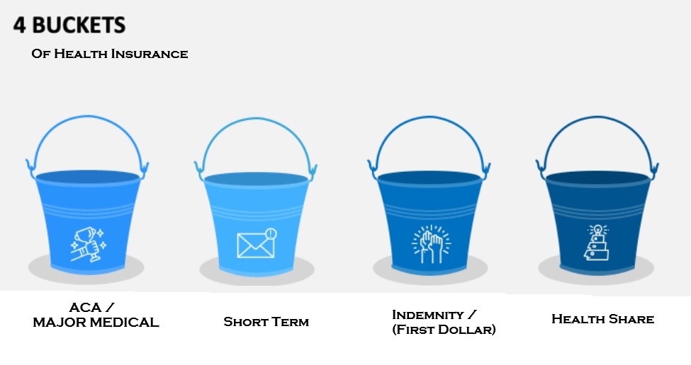 4 buckets of health insurance